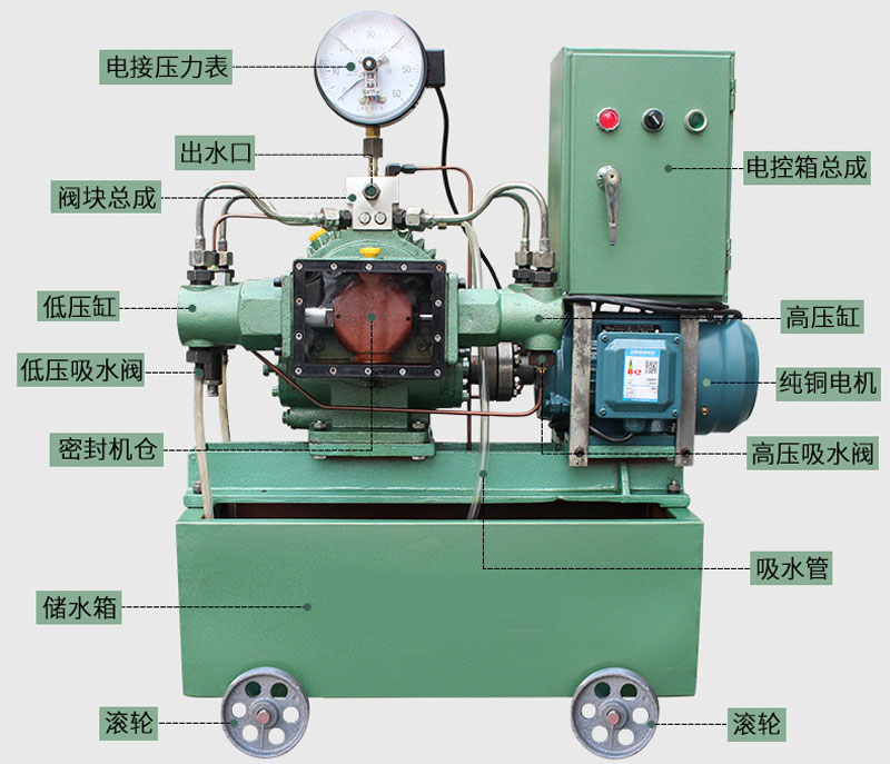 電動試壓泵